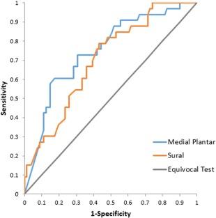 https://cdn.ncbi.nlm.nih.gov/pmc/blobs/0eee/6283273/d426a7c679b3/MUS-58-625-g001.jpg