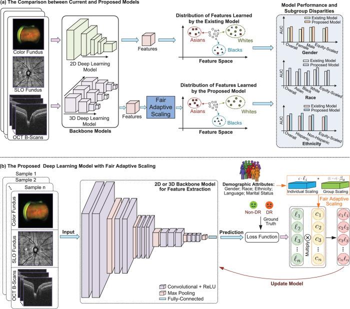https://cdn.ncbi.nlm.nih.gov/pmc/blobs/0eef/12227025/e53f439d97f3/tvst-14-7-1-f001.jpg