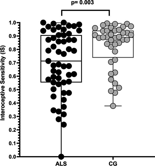 https://cdn.ncbi.nlm.nih.gov/pmc/blobs/0ef1/9385786/02346fefdd55/10072_2022_6231_Fig1_HTML.jpg