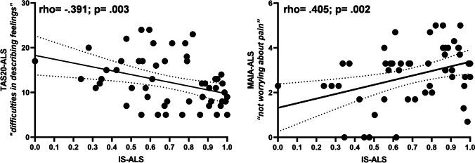 https://cdn.ncbi.nlm.nih.gov/pmc/blobs/0ef1/9385786/07f3387e673e/10072_2022_6231_Fig2_HTML.jpg