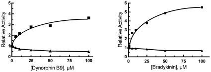 https://cdn.ncbi.nlm.nih.gov/pmc/blobs/0ef2/2838795/37a185db569b/pone.0009719.g005.jpg