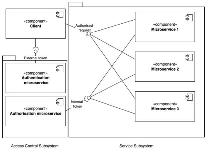 https://cdn.ncbi.nlm.nih.gov/pmc/blobs/0ef3/10052058/19258d306ca0/sensors-23-03363-g004.jpg