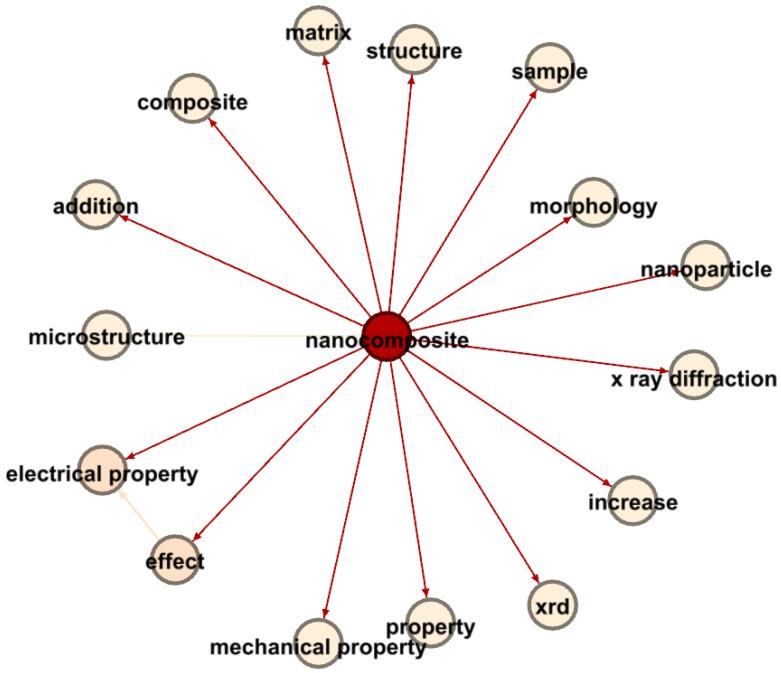 https://cdn.ncbi.nlm.nih.gov/pmc/blobs/0ef3/10934506/0158ef834f76/materials-17-01088-g017.jpg