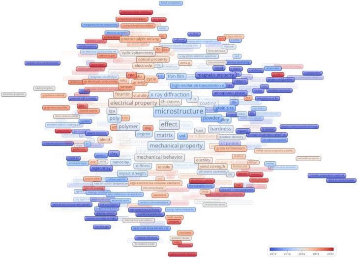 https://cdn.ncbi.nlm.nih.gov/pmc/blobs/0ef3/10934506/26812a94cb1f/materials-17-01088-g013.jpg