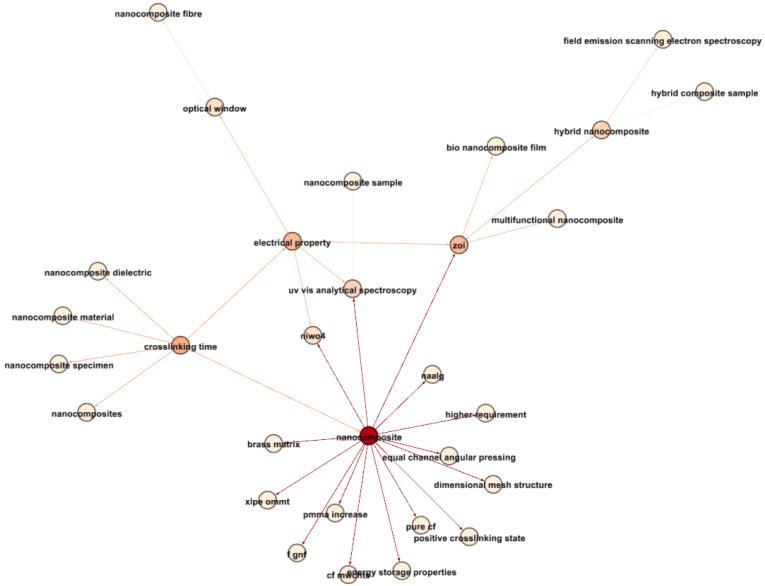 https://cdn.ncbi.nlm.nih.gov/pmc/blobs/0ef3/10934506/5202b3523980/materials-17-01088-g019.jpg