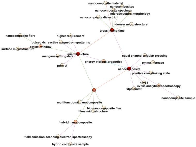 https://cdn.ncbi.nlm.nih.gov/pmc/blobs/0ef3/10934506/6896b81c247a/materials-17-01088-g025.jpg