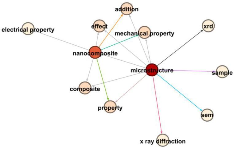 https://cdn.ncbi.nlm.nih.gov/pmc/blobs/0ef3/10934506/8542c8bc2a7b/materials-17-01088-g023.jpg