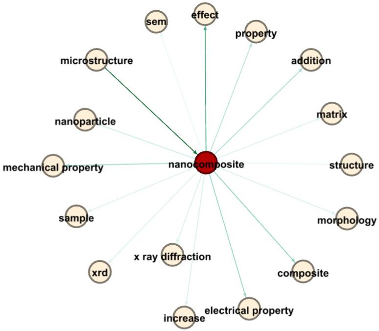 https://cdn.ncbi.nlm.nih.gov/pmc/blobs/0ef3/10934506/9d9253e958bb/materials-17-01088-g020.jpg