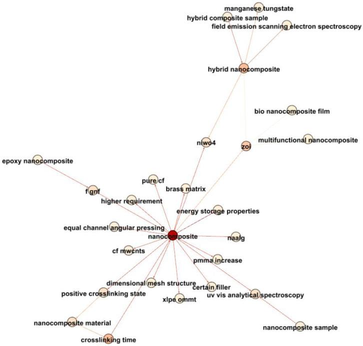 https://cdn.ncbi.nlm.nih.gov/pmc/blobs/0ef3/10934506/aba9c1ea38f6/materials-17-01088-g022.jpg