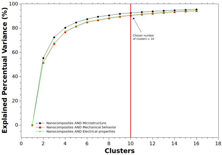 https://cdn.ncbi.nlm.nih.gov/pmc/blobs/0ef3/10934506/be836e200091/materials-17-01088-g016.jpg