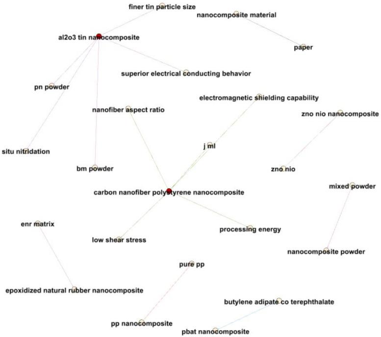 https://cdn.ncbi.nlm.nih.gov/pmc/blobs/0ef3/10934506/c31a67049ee8/materials-17-01088-g021.jpg