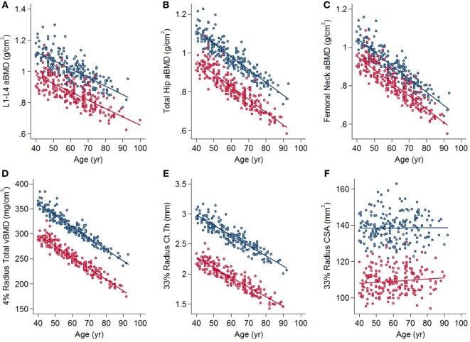 https://cdn.ncbi.nlm.nih.gov/pmc/blobs/0ef5/5583153/a83df43bafc1/fendo-08-00219-g004.jpg