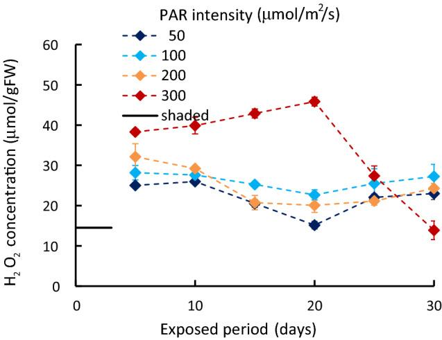 https://cdn.ncbi.nlm.nih.gov/pmc/blobs/0ef7/10027660/800eddda8039/41598_2023_30487_Fig3_HTML.jpg