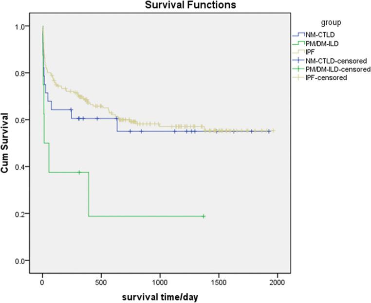 https://cdn.ncbi.nlm.nih.gov/pmc/blobs/0efb/7985740/b0849340cd16/10067_2021_5704_Fig1_HTML.jpg