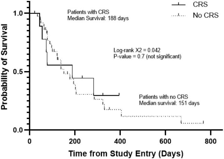 https://cdn.ncbi.nlm.nih.gov/pmc/blobs/0efb/8582601/ad837260452d/cancers-13-05287-g002.jpg