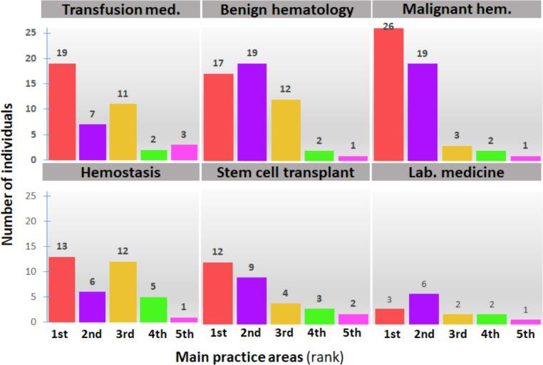 https://cdn.ncbi.nlm.nih.gov/pmc/blobs/0efc/10433302/0a2d1fbdca46/gr4.jpg