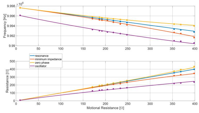 https://cdn.ncbi.nlm.nih.gov/pmc/blobs/0efd/11174881/e41224d9bbc9/sensors-24-03401-g013.jpg