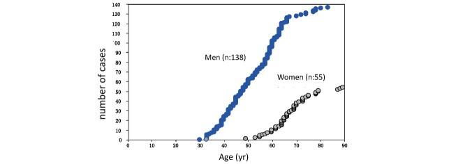 https://cdn.ncbi.nlm.nih.gov/pmc/blobs/0f01/10164595/e023e62d0c69/30_CR005_7.jpg