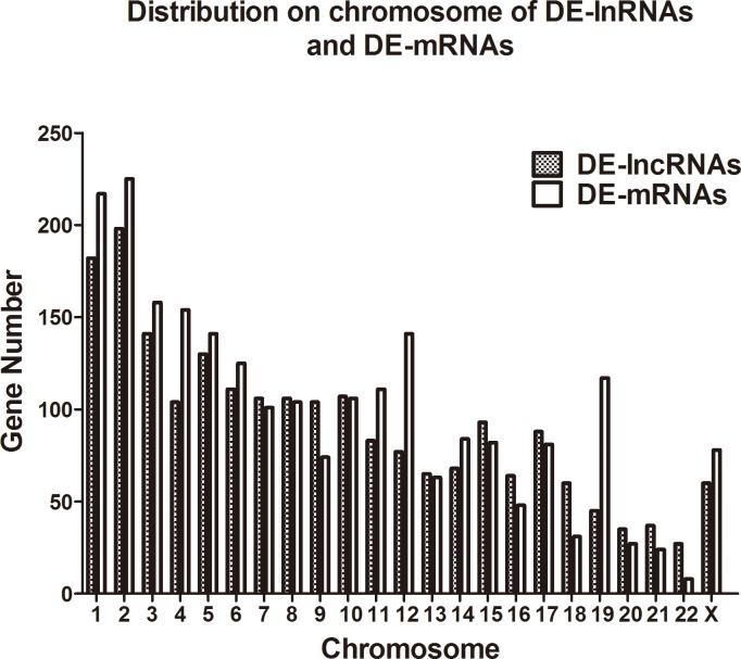 https://cdn.ncbi.nlm.nih.gov/pmc/blobs/0f01/5687725/64ba2d57f3c6/pone.0186795.g002.jpg
