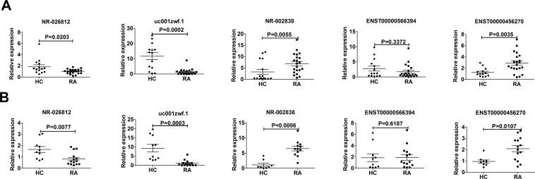 https://cdn.ncbi.nlm.nih.gov/pmc/blobs/0f01/5687725/c43a1fbd6849/pone.0186795.g006.jpg