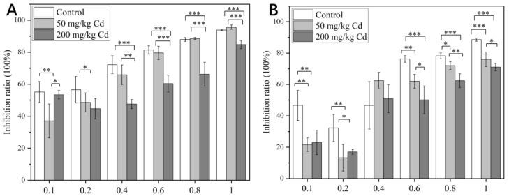 https://cdn.ncbi.nlm.nih.gov/pmc/blobs/0f01/9101123/faee777d8d4b/molecules-27-02913-g007.jpg