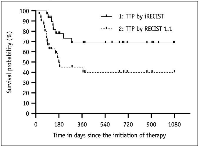 https://cdn.ncbi.nlm.nih.gov/pmc/blobs/0f02/7909853/06a46016cca9/kjr-22-366-g001.jpg