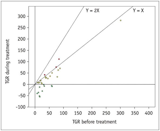 https://cdn.ncbi.nlm.nih.gov/pmc/blobs/0f02/7909853/fc46f259b0dd/kjr-22-366-g006.jpg