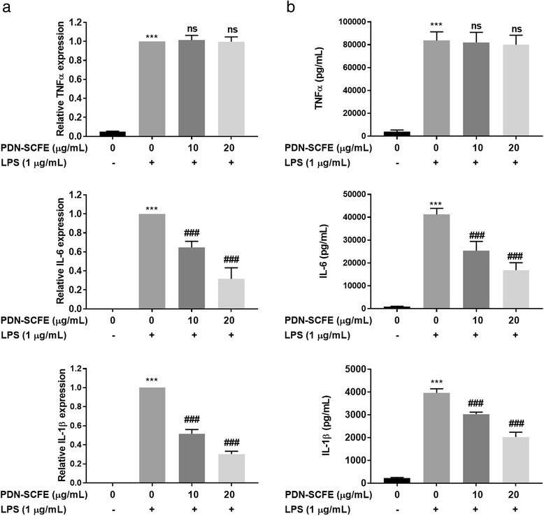 https://cdn.ncbi.nlm.nih.gov/pmc/blobs/0f04/5544993/23030903de3d/40199_2017_184_Fig4_HTML.jpg