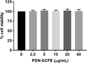 https://cdn.ncbi.nlm.nih.gov/pmc/blobs/0f04/5544993/c52cf70dd732/40199_2017_184_Fig1_HTML.jpg