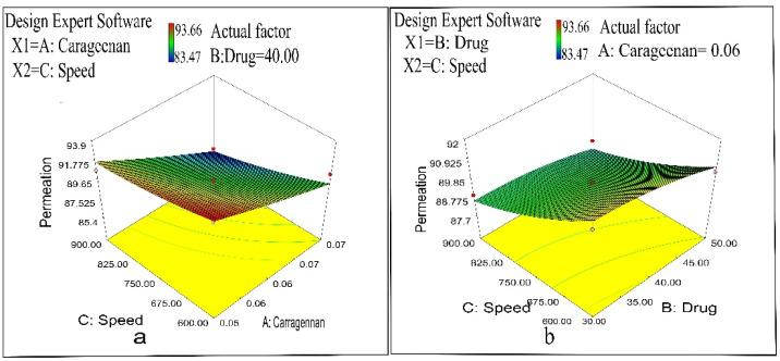 https://cdn.ncbi.nlm.nih.gov/pmc/blobs/0f06/8230576/4f5f6b494e19/pharmaceuticals-14-00557-g007.jpg