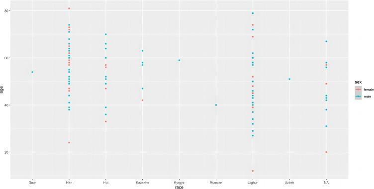 https://cdn.ncbi.nlm.nih.gov/pmc/blobs/0f07/10799621/79e45cf962ce/JMDH-17-229-g0004.jpg