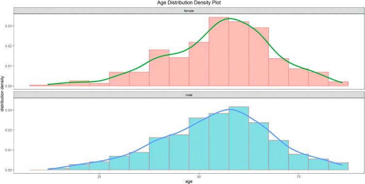 https://cdn.ncbi.nlm.nih.gov/pmc/blobs/0f07/10799621/e0ca137b4bc7/JMDH-17-229-g0001.jpg