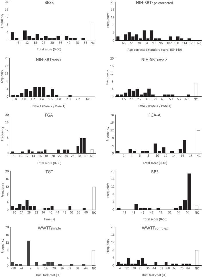 https://cdn.ncbi.nlm.nih.gov/pmc/blobs/0f08/9381921/96ed00b43d2e/fneur-13-906697-g0001.jpg