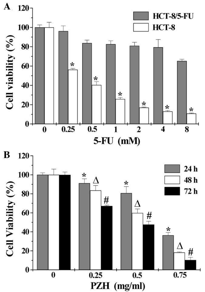 https://cdn.ncbi.nlm.nih.gov/pmc/blobs/0f09/5639424/33889c4f7315/etm-14-04-3533-g00.jpg