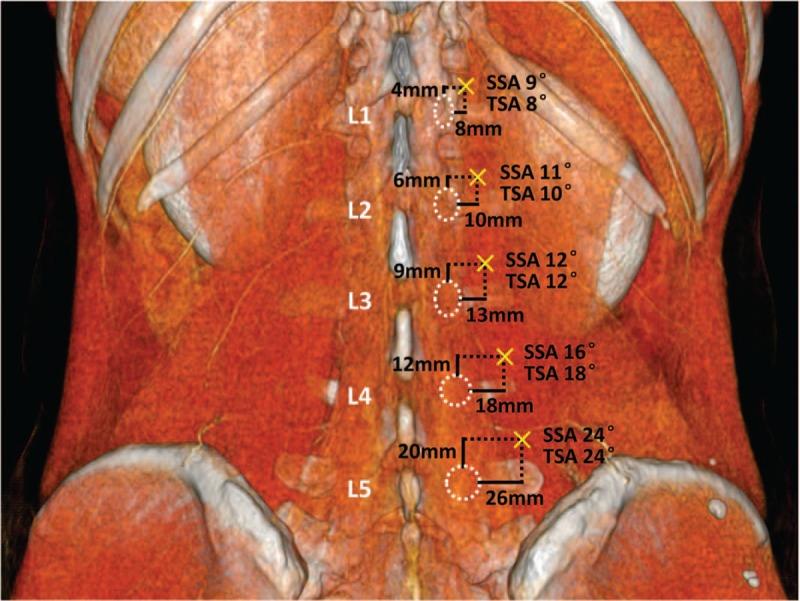 https://cdn.ncbi.nlm.nih.gov/pmc/blobs/0f09/6831313/f89add93ac2a/medi-98-e16792-g004.jpg