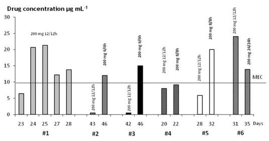 https://cdn.ncbi.nlm.nih.gov/pmc/blobs/0f0d/2827712/4c0e459cfac7/cln_65p237f2.jpg