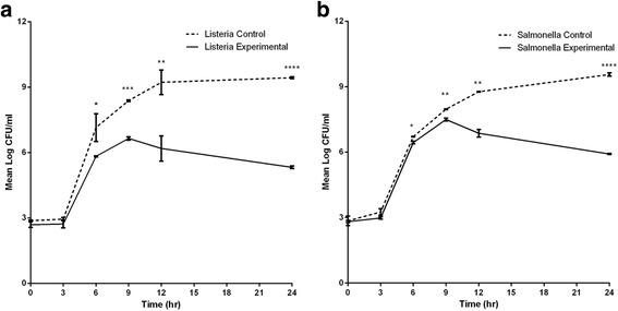https://cdn.ncbi.nlm.nih.gov/pmc/blobs/0f0f/5312424/56c9849d8f85/12866_2017_944_Fig4_HTML.jpg