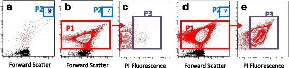 https://cdn.ncbi.nlm.nih.gov/pmc/blobs/0f0f/5312424/5daf124a633a/12866_2017_944_Fig2_HTML.jpg