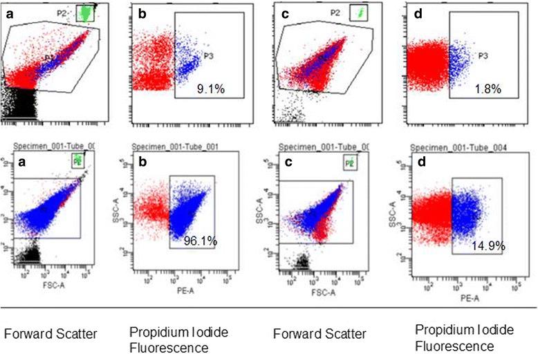 https://cdn.ncbi.nlm.nih.gov/pmc/blobs/0f0f/5312424/b13098bd5282/12866_2017_944_Fig5_HTML.jpg