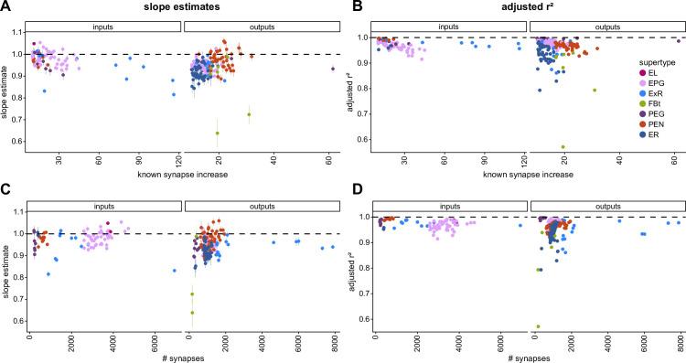 https://cdn.ncbi.nlm.nih.gov/pmc/blobs/0f12/9477501/1043a910a8d4/elife-66039-fig3-figsupp1.jpg