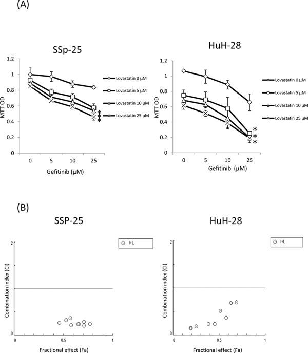 https://cdn.ncbi.nlm.nih.gov/pmc/blobs/0f13/4695157/db3c965498e8/oncotarget-06-23857-g001.jpg