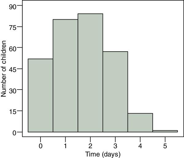https://cdn.ncbi.nlm.nih.gov/pmc/blobs/0f1a/4159519/399ea5d1c174/12936_2014_3372_Fig1_HTML.jpg