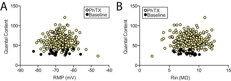 https://cdn.ncbi.nlm.nih.gov/pmc/blobs/0f1b/5773188/65b07086b126/elife-31535-fig1-figsupp1.jpg