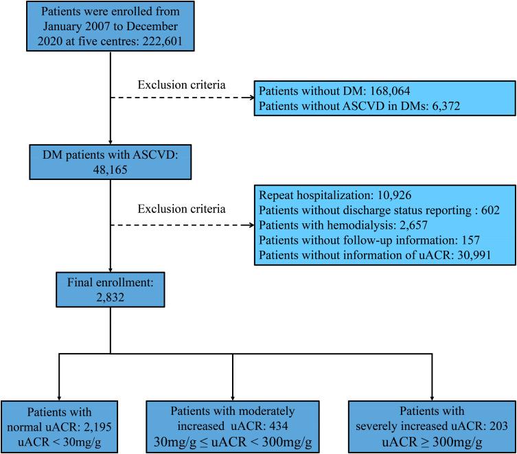 https://cdn.ncbi.nlm.nih.gov/pmc/blobs/0f1f/10029971/8329f2942595/DMSO-16-819-g0001.jpg