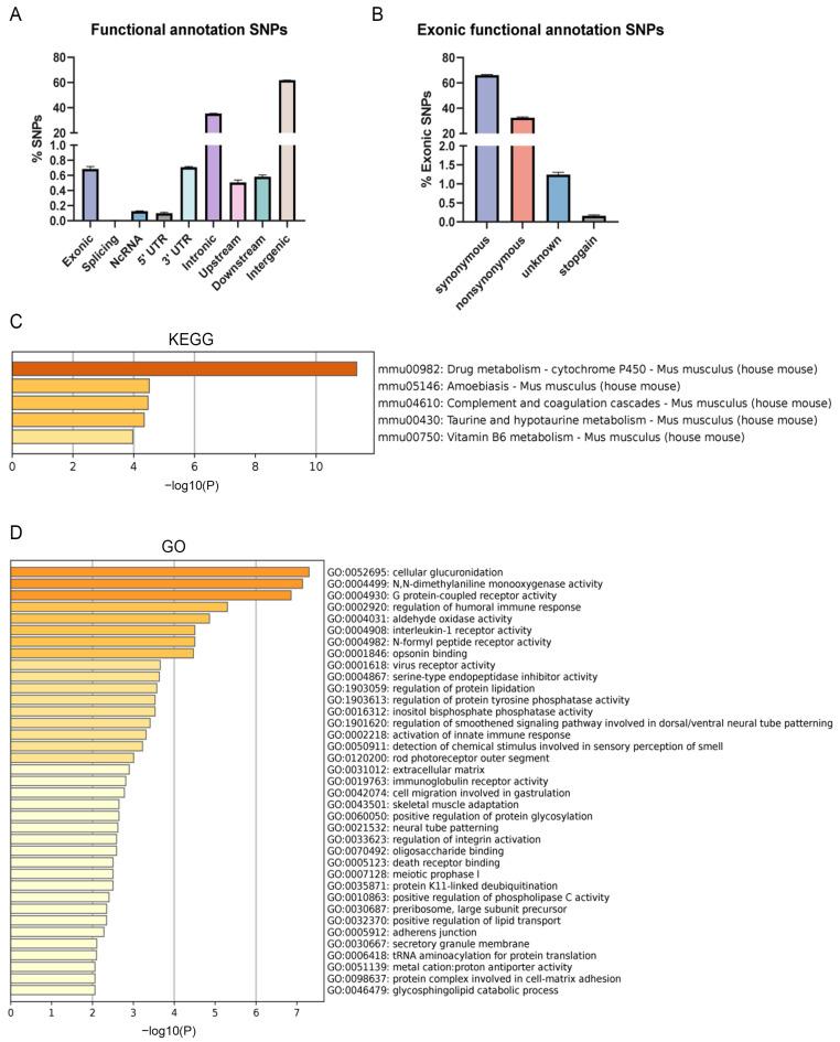 https://cdn.ncbi.nlm.nih.gov/pmc/blobs/0f1f/9781061/d637c1b0e9a2/metabolites-12-01276-g005.jpg