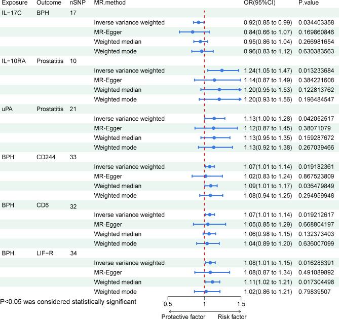 https://cdn.ncbi.nlm.nih.gov/pmc/blobs/0f20/11467427/dd397188a83a/41598_2024_74737_Fig3_HTML.jpg