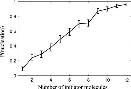 https://cdn.ncbi.nlm.nih.gov/pmc/blobs/0f21/1484588/881b438c932a/pcbi.0020080.g008.jpg