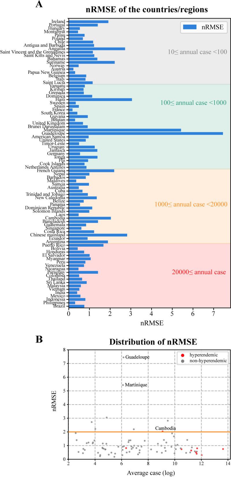 https://cdn.ncbi.nlm.nih.gov/pmc/blobs/0f22/12221171/a8683a892e91/pntd.0013232.g001.jpg