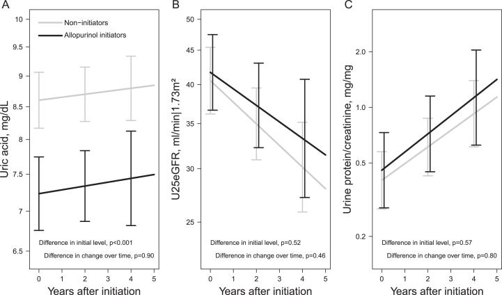 https://cdn.ncbi.nlm.nih.gov/pmc/blobs/0f23/12221720/e94b0b39942e/gr3.jpg