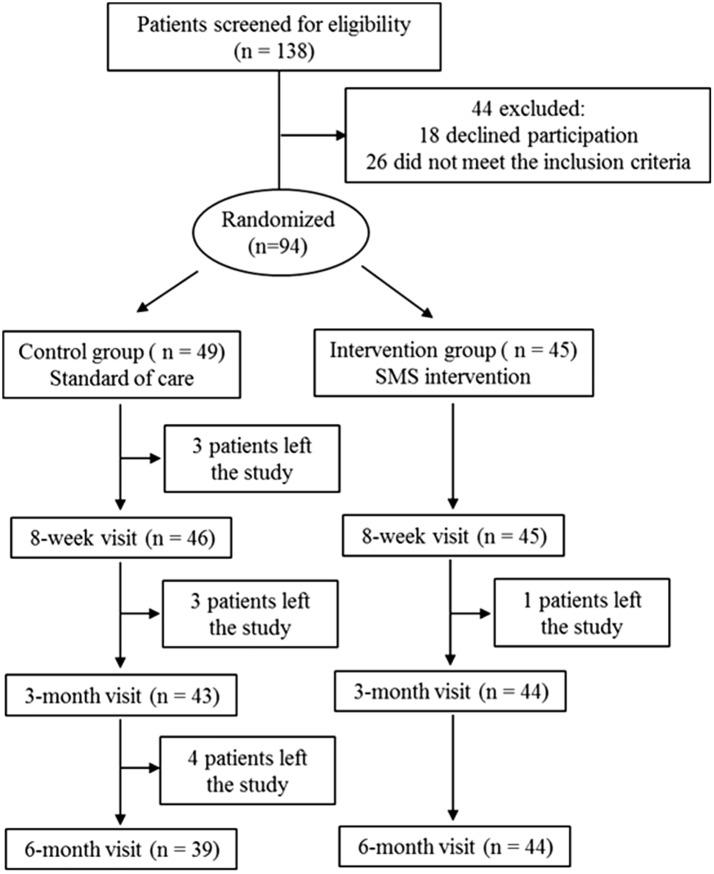 https://cdn.ncbi.nlm.nih.gov/pmc/blobs/0f23/7222430/3cffcf1d24f3/12981_2020_275_Fig1_HTML.jpg